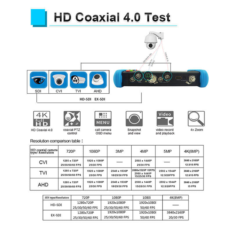 IPC-716 MOVTADHS Plus Coaxial Test