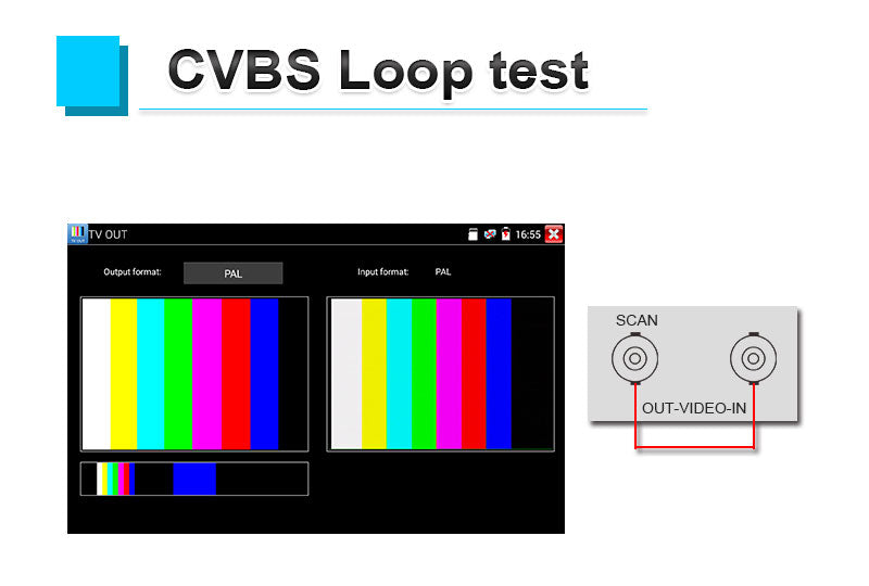 IPC-716 MOVTADHS Plus CVBS Loop Test