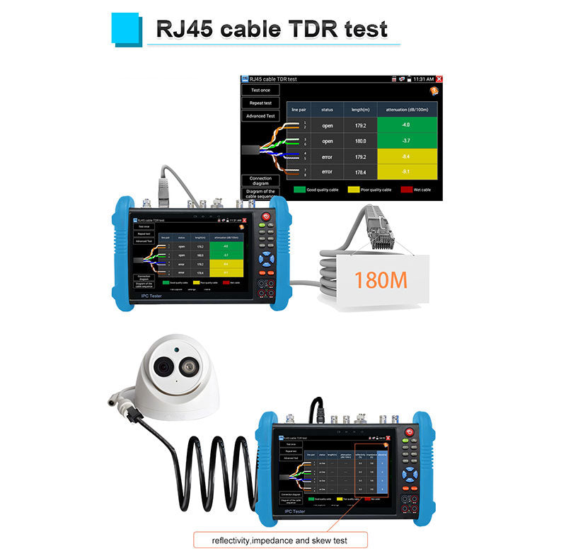 IPC-716 MOVTADHS Plus RJ45 Test