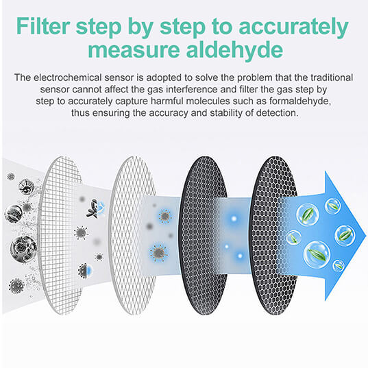 JMS17 Air Quality Meter with Anti-interference