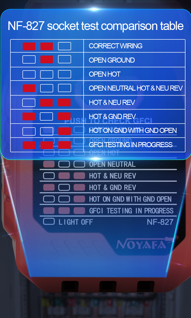 Socket Testing Result