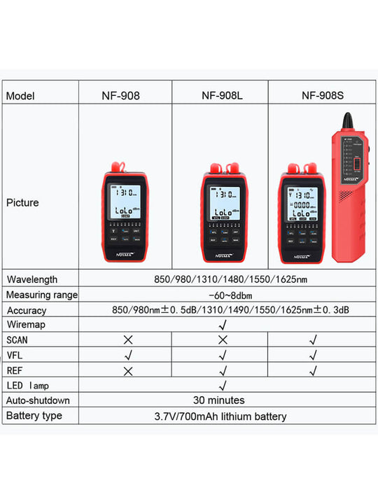 Medidor de potencia óptica de la serie NOYAFA NF-908 con localizador de fallas visuales y probador de cable de red