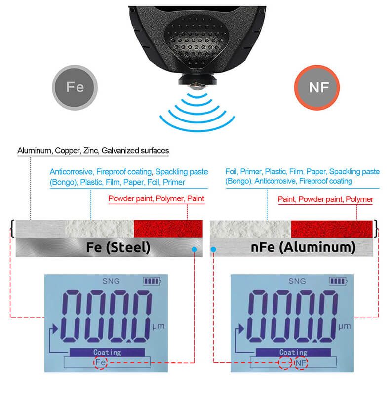 NOYAFA GM998 Coating Thickness Gauge Auto Identification