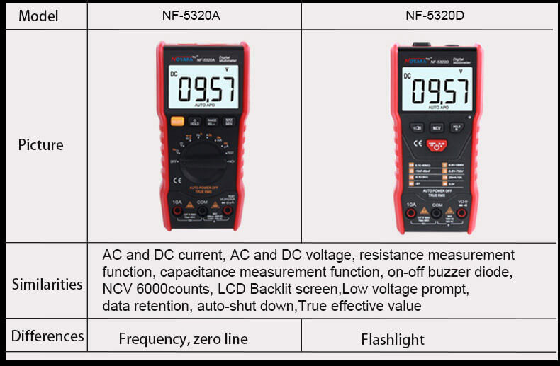 Multi-function Multimeter NF-5320A/5320D Comparison