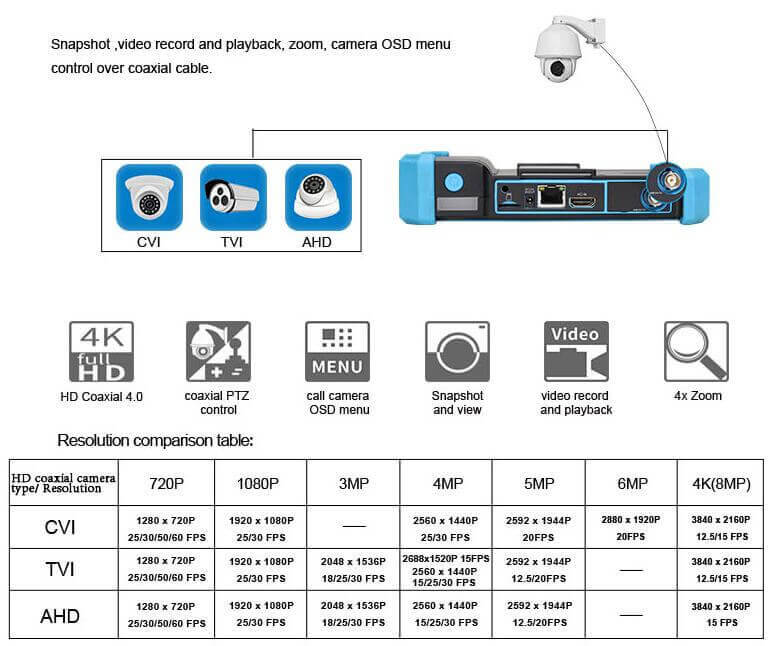 NOYAFA NF-IPC715 CCTV Tester Supported Cables