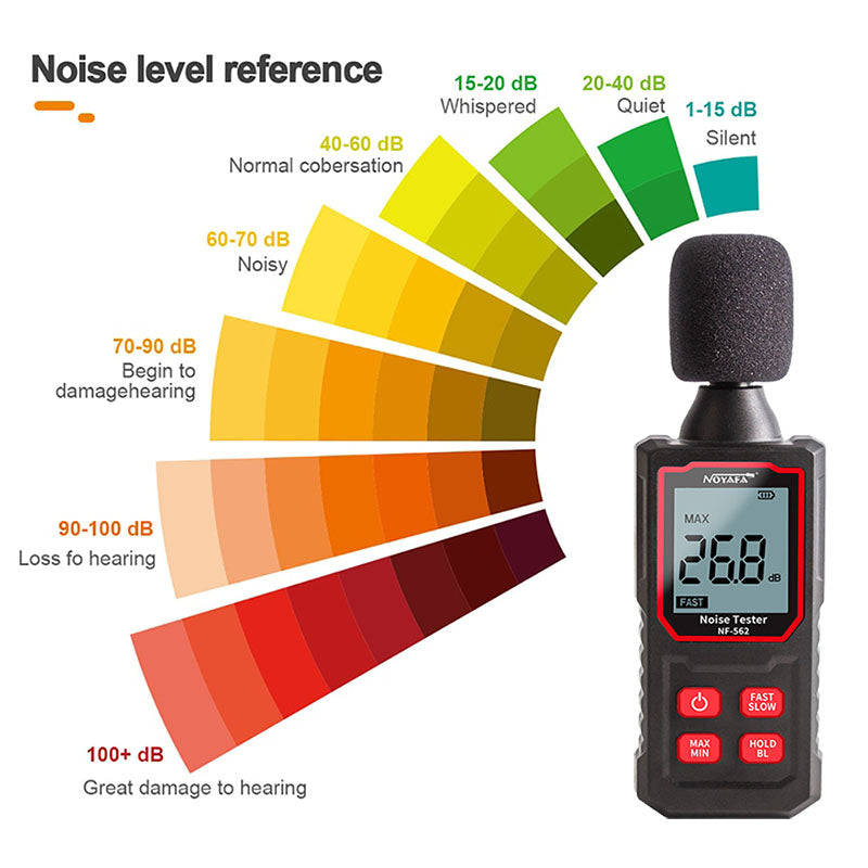 Benefits of Using a Decibel Meter for Workplace Safety