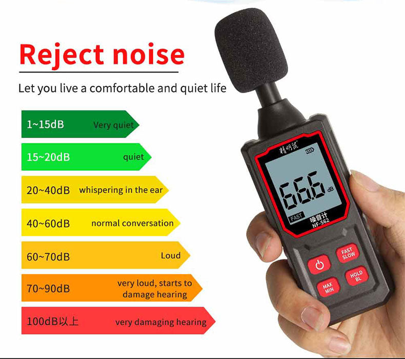 Noise Detection and Evaluation