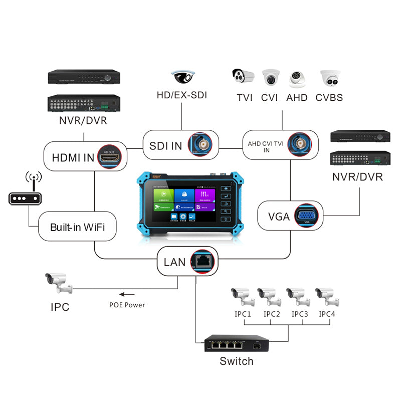 Noyafa NF-IPC715 CCTV Camera Tester con soporte 4K