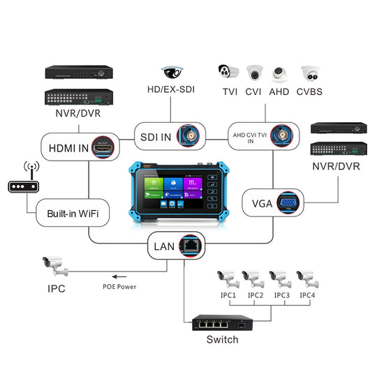Noyafa NF-IPC715 CCTV Camera Tester con soporte 4K