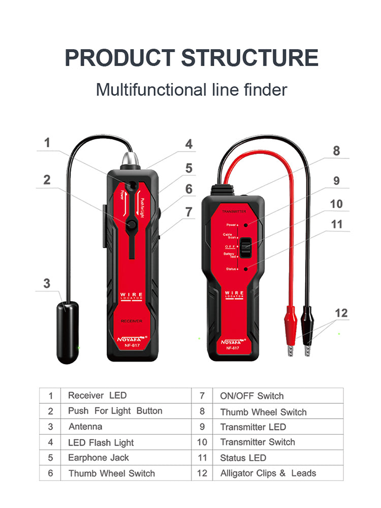 NOYAFA NF-817 & 817L Underground Wire Locator