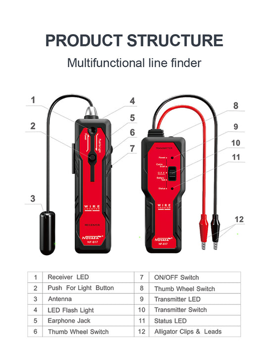 Noyafa NF-817 y 817L Localizador de alambres subterráneos