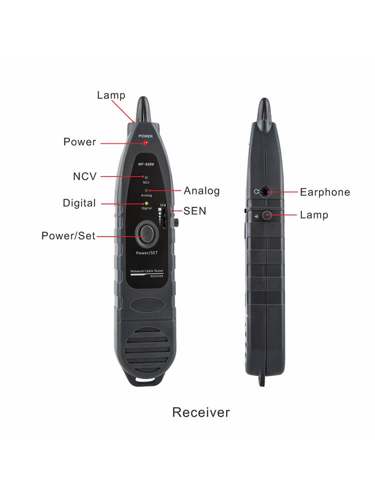 NF-8209 Functions