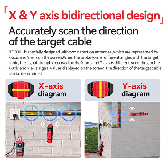 [2026 New] NOYAFA NF-8301 Professional Underground & Wall Circuit Tracer with Digital Multimeter, Dual-Antenna Cable Locator & Fault Finder for Construction, Maintenance & Repair of Power Cables, Communication Cables, Electric Heating Lines, Pipes