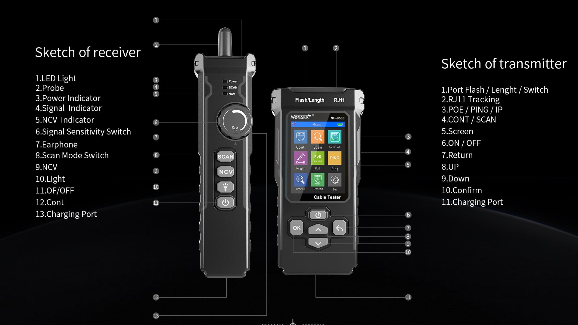 NF8506 Multifunction Cable Tester NOYAFA (HK) TECHNOLOGY CO., LIMITED