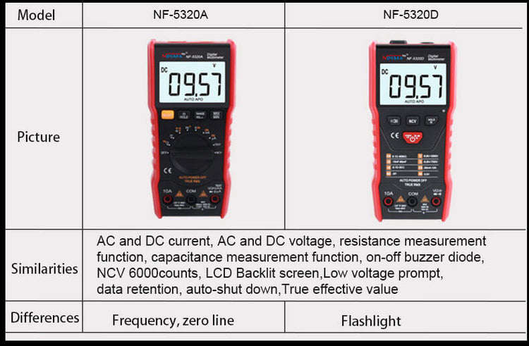 Nf Multimeter Factory Price Multi-function Multimeter NF-5320A – NOYAFA