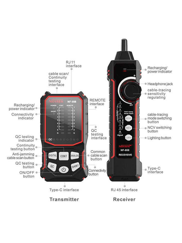 NOYAFA NF-808 Network Cable Tester Details