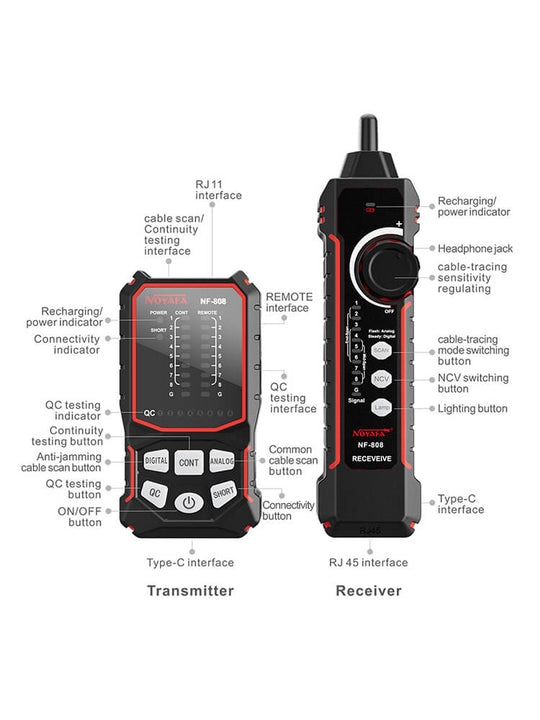 NOYAFA NF-808 Network Cable Tester Details
