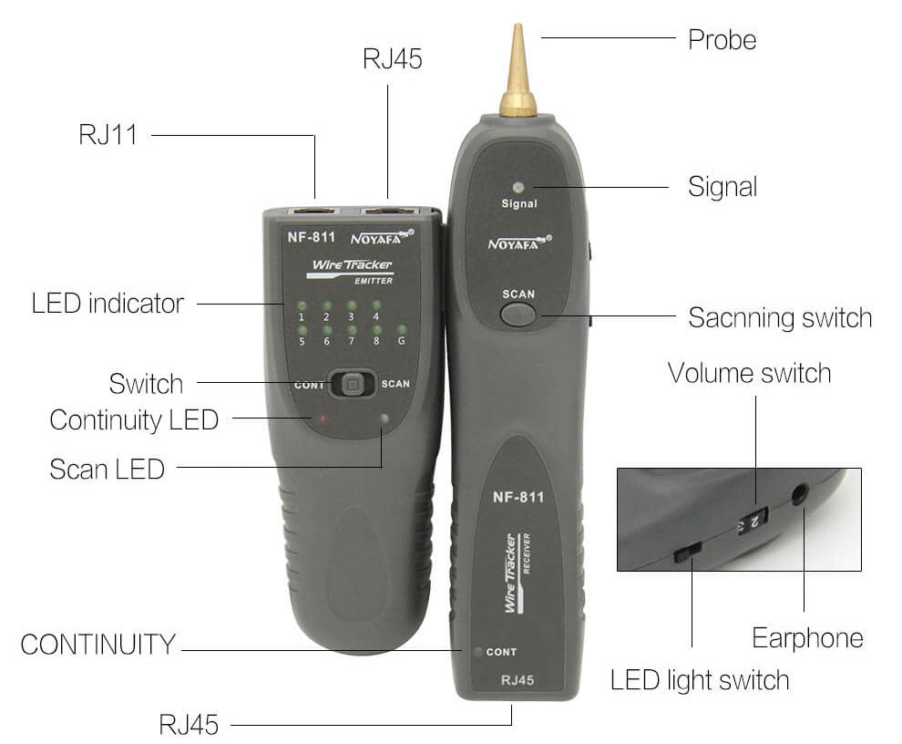 NOYAFA NF-811 Cable Tracker Product Structure