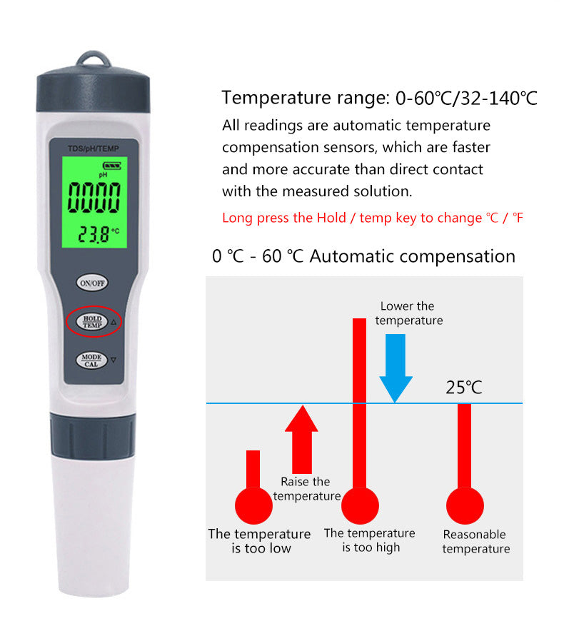 High-Quality & Affordable Temperature Measurement Tools